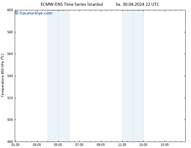 500 hPa Yüksekliği ALL TS Per 02.05.2024 16 UTC