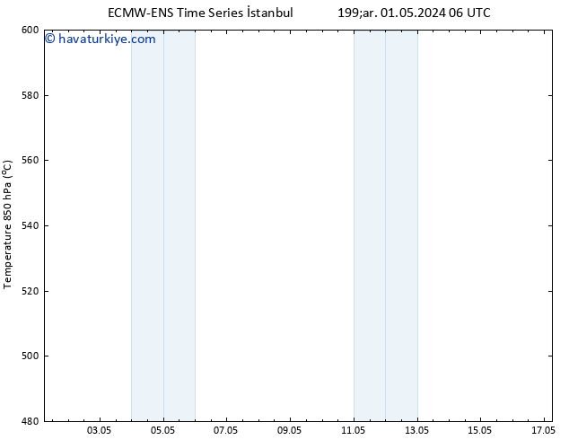 500 hPa Yüksekliği ALL TS Cts 04.05.2024 00 UTC