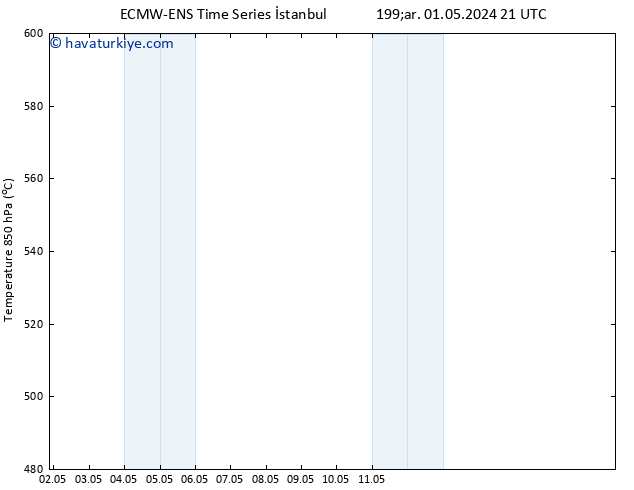 500 hPa Yüksekliği ALL TS Cts 11.05.2024 21 UTC