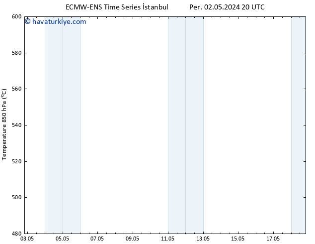 500 hPa Yüksekliği ALL TS Cu 03.05.2024 20 UTC