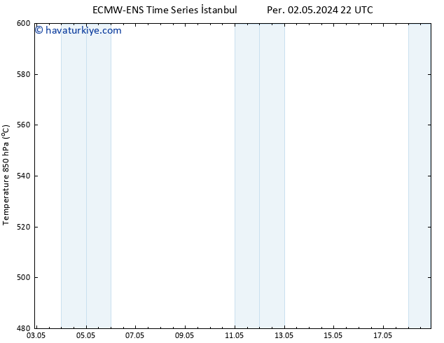 500 hPa Yüksekliği ALL TS Cu 10.05.2024 22 UTC