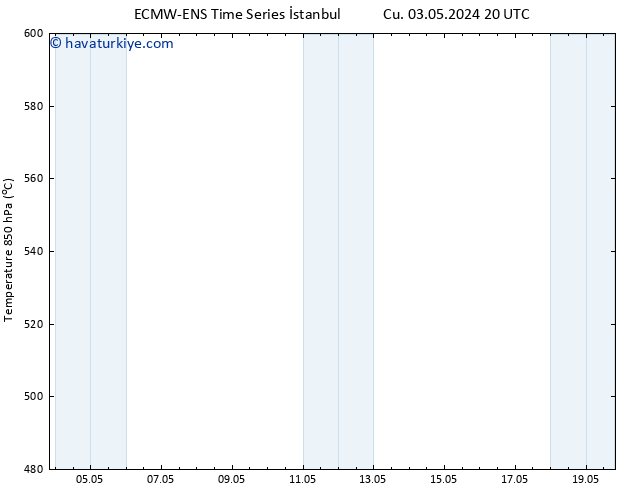 500 hPa Yüksekliği ALL TS Cts 11.05.2024 08 UTC