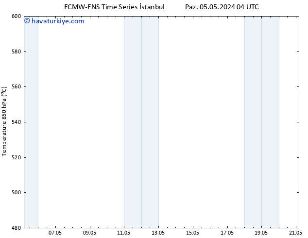 500 hPa Yüksekliği ALL TS Paz 05.05.2024 16 UTC