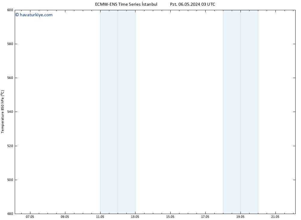 500 hPa Yüksekliği ALL TS Pzt 06.05.2024 09 UTC