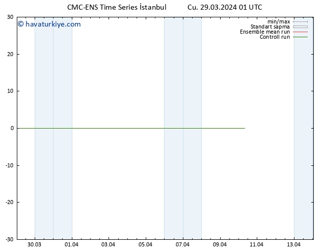 500 hPa Yüksekliği CMC TS Cu 29.03.2024 07 UTC