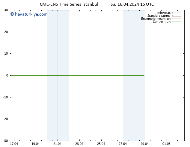 500 hPa Yüksekliği CMC TS Çar 17.04.2024 15 UTC