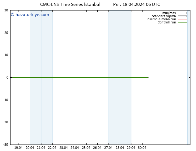 500 hPa Yüksekliği CMC TS Per 18.04.2024 06 UTC