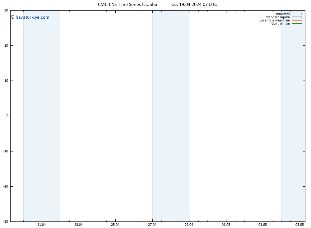 500 hPa Yüksekliği CMC TS Cu 19.04.2024 07 UTC