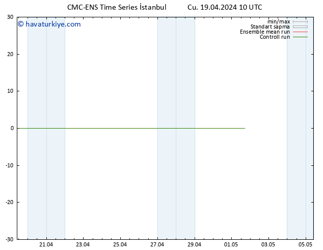 500 hPa Yüksekliği CMC TS Cu 19.04.2024 16 UTC