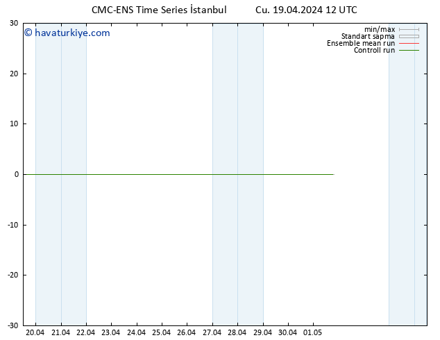500 hPa Yüksekliği CMC TS Cu 19.04.2024 12 UTC