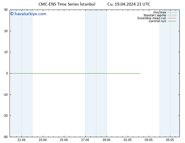 500 hPa Yüksekliği CMC TS Cu 19.04.2024 21 UTC