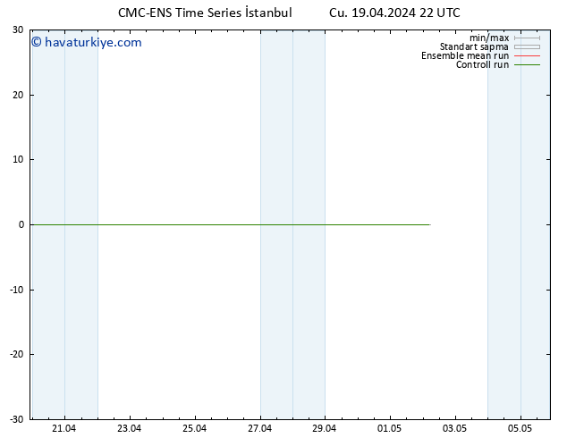 500 hPa Yüksekliği CMC TS Cts 20.04.2024 04 UTC