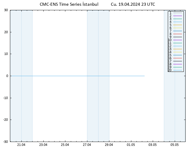 500 hPa Yüksekliği CMC TS Cu 19.04.2024 23 UTC