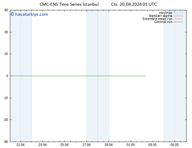 500 hPa Yüksekliği CMC TS Cts 20.04.2024 13 UTC
