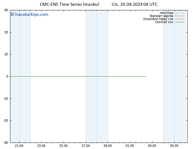 500 hPa Yüksekliği CMC TS Paz 21.04.2024 04 UTC