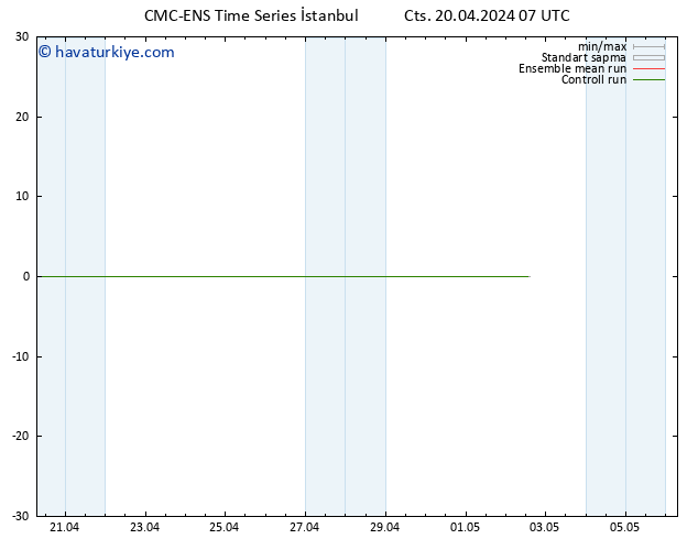 500 hPa Yüksekliği CMC TS Cts 20.04.2024 07 UTC