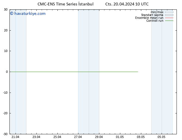 500 hPa Yüksekliği CMC TS Cts 20.04.2024 10 UTC