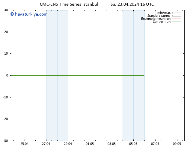 500 hPa Yüksekliği CMC TS Sa 23.04.2024 16 UTC