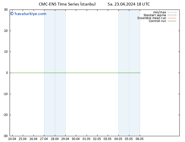 500 hPa Yüksekliği CMC TS Çar 24.04.2024 00 UTC