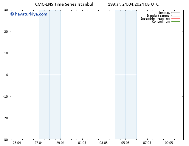 500 hPa Yüksekliği CMC TS Çar 24.04.2024 08 UTC