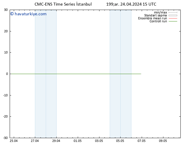 500 hPa Yüksekliği CMC TS Çar 24.04.2024 21 UTC