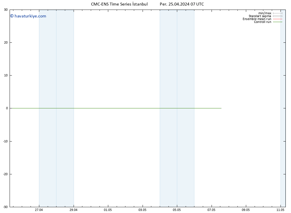 500 hPa Yüksekliği CMC TS Per 25.04.2024 13 UTC