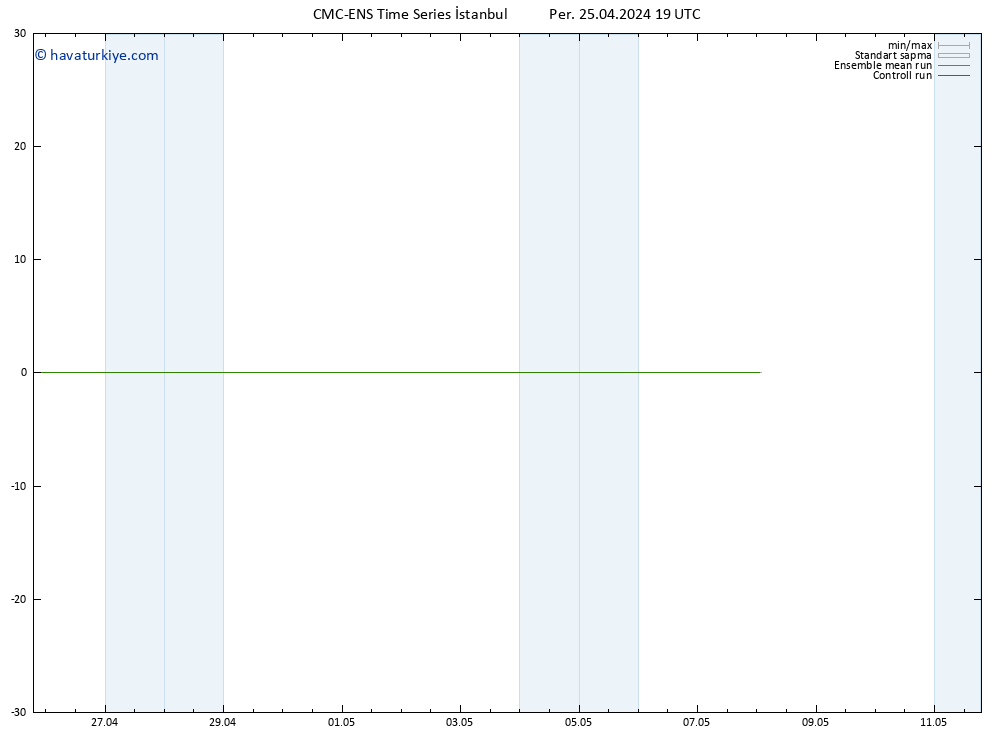 500 hPa Yüksekliği CMC TS Cu 26.04.2024 01 UTC