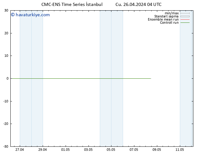 500 hPa Yüksekliği CMC TS Cu 26.04.2024 04 UTC