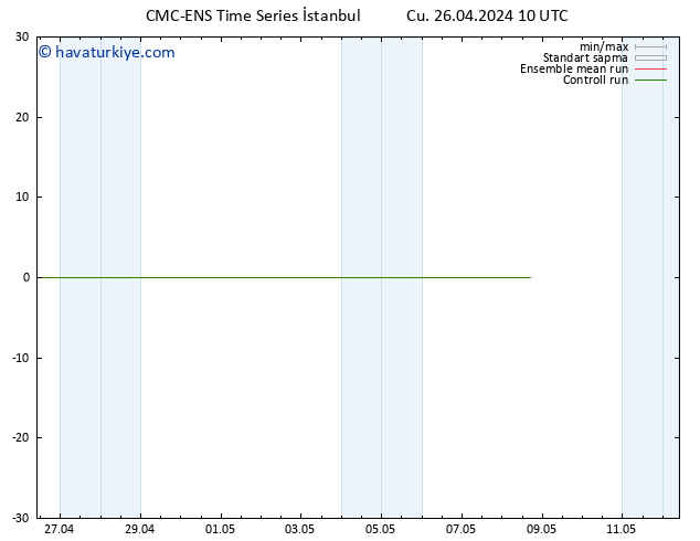 500 hPa Yüksekliği CMC TS Cu 26.04.2024 10 UTC