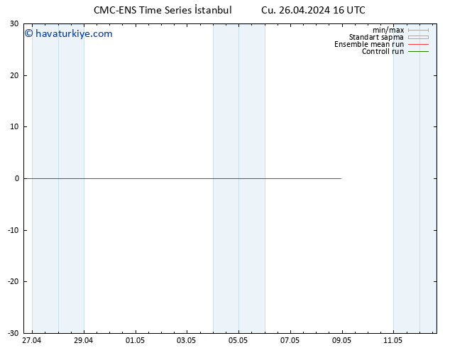 500 hPa Yüksekliği CMC TS Cu 26.04.2024 22 UTC