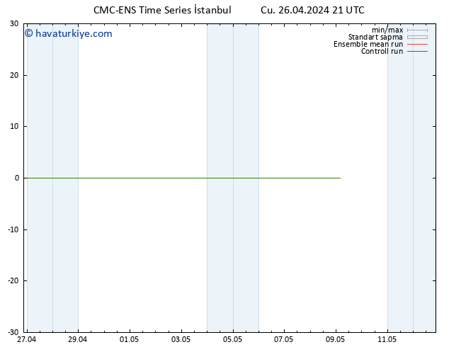 500 hPa Yüksekliği CMC TS Cts 27.04.2024 03 UTC
