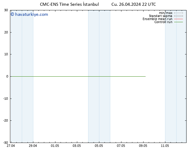 500 hPa Yüksekliği CMC TS Cu 26.04.2024 22 UTC