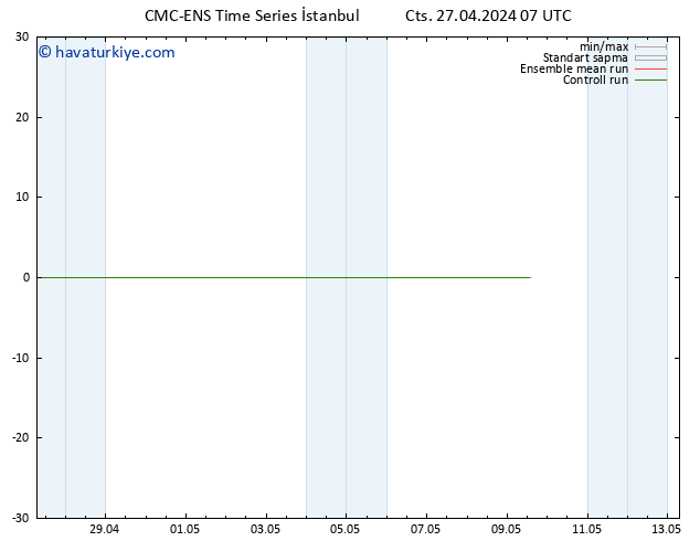 500 hPa Yüksekliği CMC TS Cts 27.04.2024 07 UTC