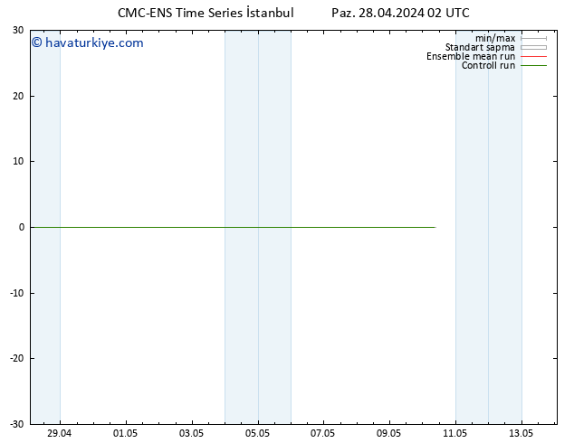 500 hPa Yüksekliği CMC TS Pzt 29.04.2024 02 UTC