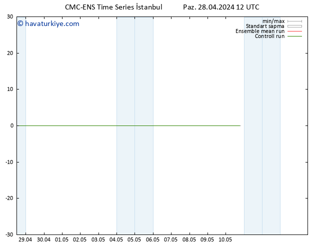 500 hPa Yüksekliği CMC TS Paz 28.04.2024 12 UTC