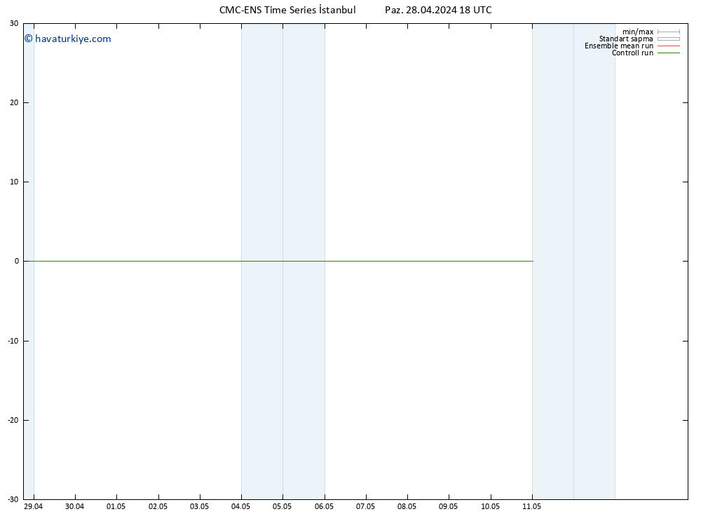 500 hPa Yüksekliği CMC TS Paz 28.04.2024 18 UTC