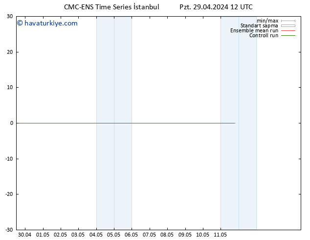 500 hPa Yüksekliği CMC TS Pzt 29.04.2024 18 UTC