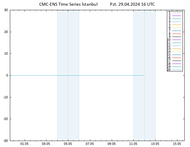 500 hPa Yüksekliği CMC TS Pzt 29.04.2024 16 UTC