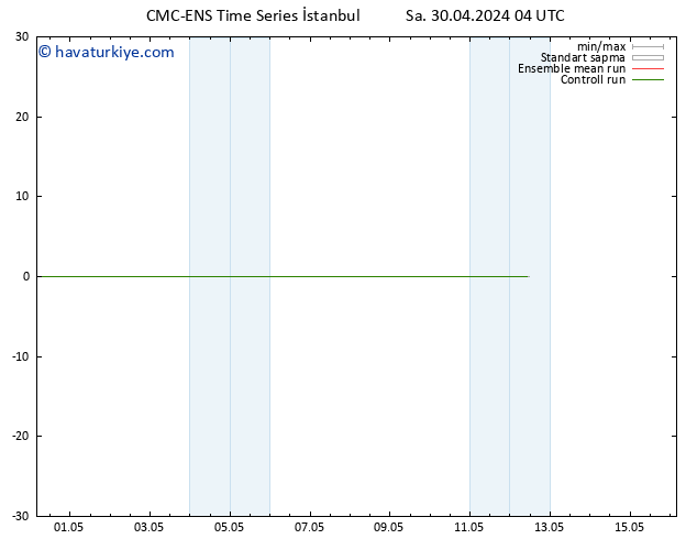 500 hPa Yüksekliği CMC TS Sa 30.04.2024 16 UTC