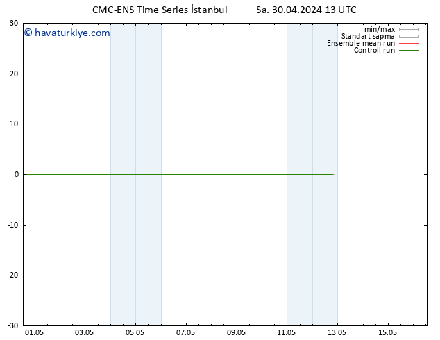 500 hPa Yüksekliği CMC TS Sa 30.04.2024 19 UTC