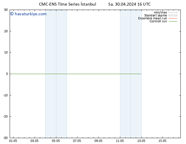 500 hPa Yüksekliği CMC TS Sa 30.04.2024 16 UTC