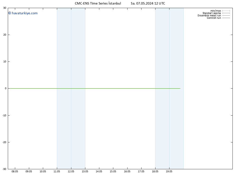 500 hPa Yüksekliği CMC TS Sa 07.05.2024 12 UTC