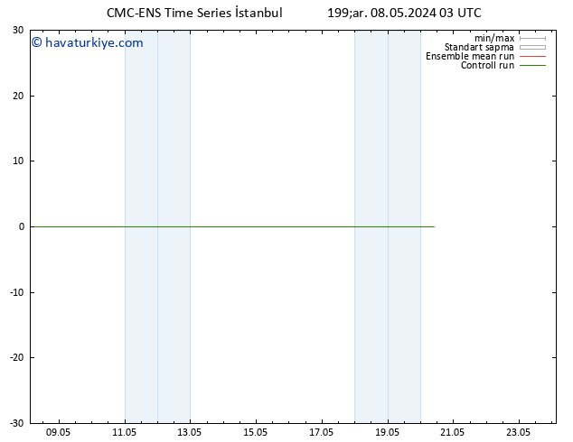 500 hPa Yüksekliği CMC TS Çar 08.05.2024 09 UTC