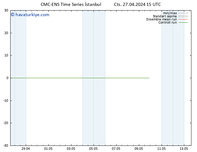 Rüzgar 10 m CMC TS Cts 27.04.2024 15 UTC