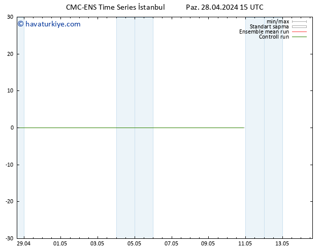 Rüzgar 10 m CMC TS Paz 28.04.2024 15 UTC