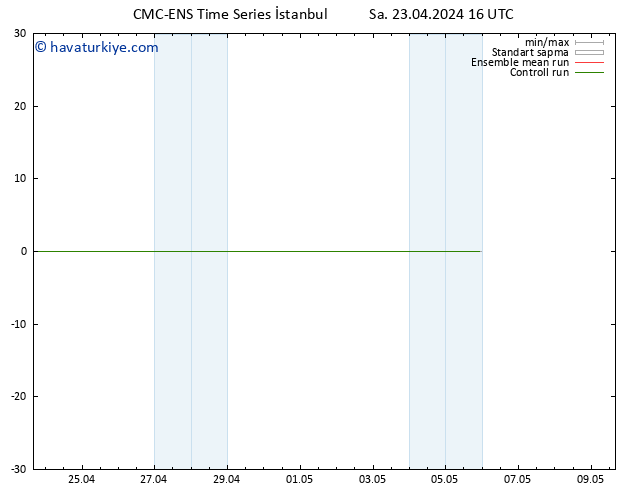 Sıcaklık Haritası (2m) CMC TS Sa 23.04.2024 22 UTC