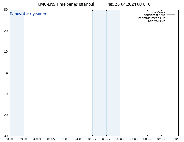 Sıcaklık Haritası (2m) CMC TS Pzt 29.04.2024 00 UTC