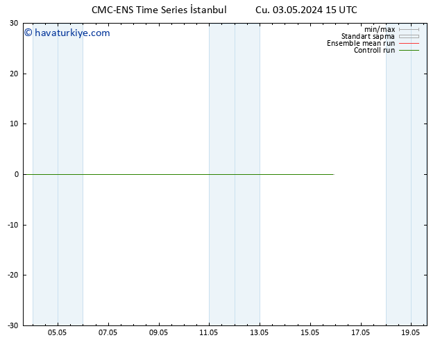 Sıcaklık Haritası (2m) CMC TS Cu 03.05.2024 21 UTC