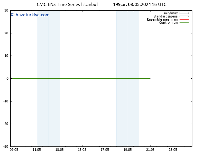 Sıcaklık Haritası (2m) CMC TS Pzt 20.05.2024 22 UTC