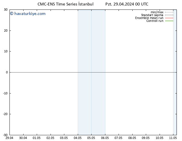 Rüzgar 925 hPa CMC TS Sa 30.04.2024 00 UTC
